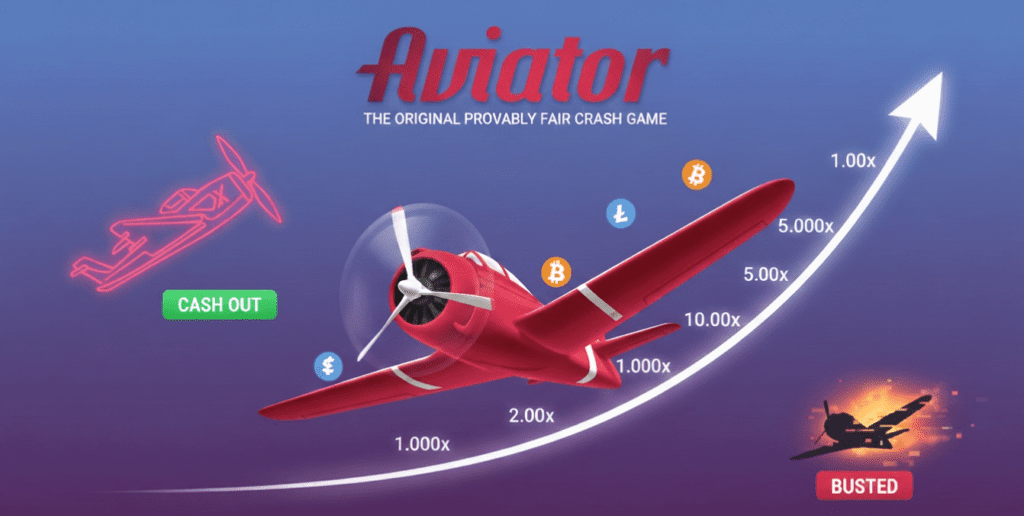 Aviator Game: Estrategia Completa para Ganar en Argentina 2026 22 Juego de aviador con multiplicadores crecientes.